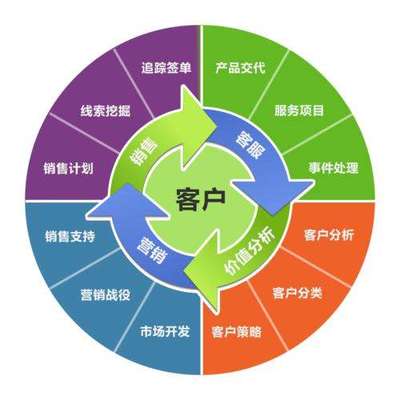 中小企業(yè)如何借助SCRM系統(tǒng)實(shí)現(xiàn)高效客戶管理與業(yè)務(wù)增長(zhǎng)