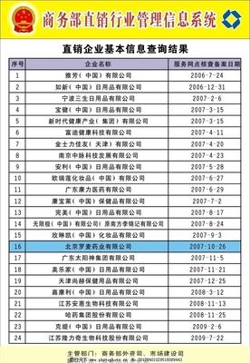 直銷企業(yè)信息化管理 商務(wù)部直銷行業(yè)管理信息系統(tǒng)的查詢功能解析