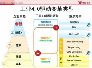 鼎捷軟件攜手研華科技，共拓WebAccess物聯(lián)產(chǎn)業(yè)新生態(tài)
