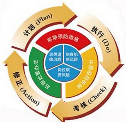 青安全 企業(yè)安全管理的五大完善路徑