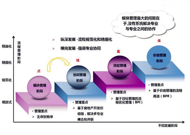 企業(yè)流程管理“八要素”——管理必讀