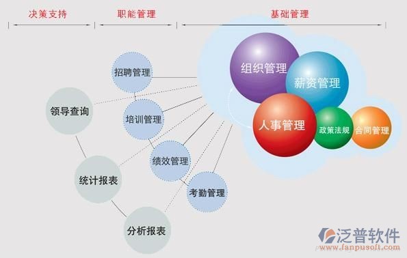 ERP人力資源管理系統(tǒng)能為企業(yè)解決的問(wèn)題